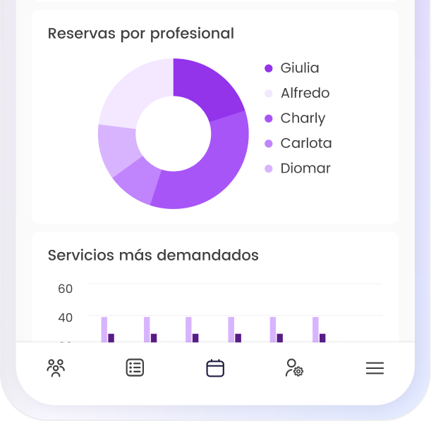Gráfico de reservas por profesional con giros de colores para Giulia, Alfredo, Charly, Carlota y Diomar.