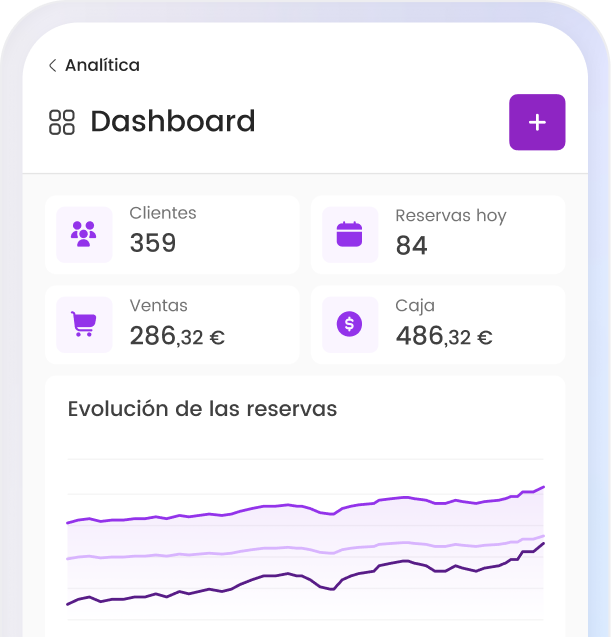 Dashboard de analítica con datos de clientes, reservas, ventas y caja. Gráfico de evolución de reservas.